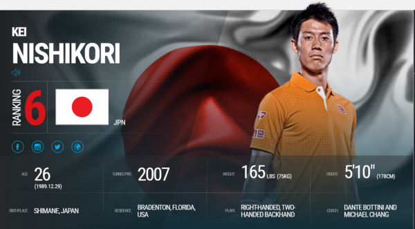 Kei Nishikori   Overview   ATP World Tour   Tennis