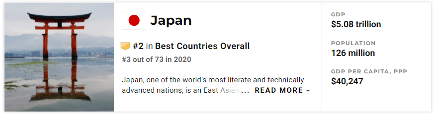 世界 最高 の 国 ランキング 2020